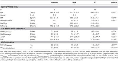 Cardiac 123I-MIBG Scintigraphy in Neurodegenerative Parkinson Syndromes: Performance and Pitfalls in Clinical Practice